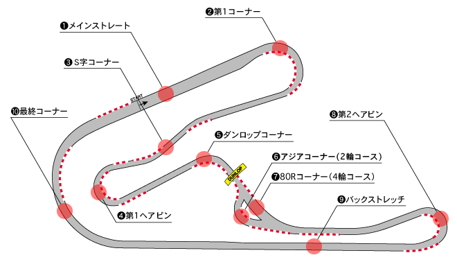 理論で速さを身につけろ トライアル練習編 ナップス ベイサイド幸浦通信